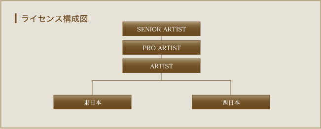 ライセンス構成図